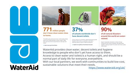 is wateraid a good charity.